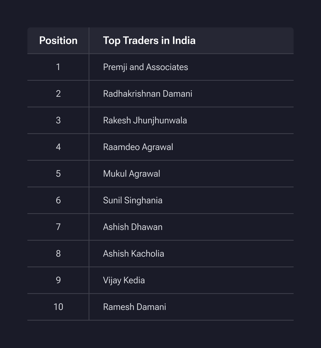 Top 10 Traders in India